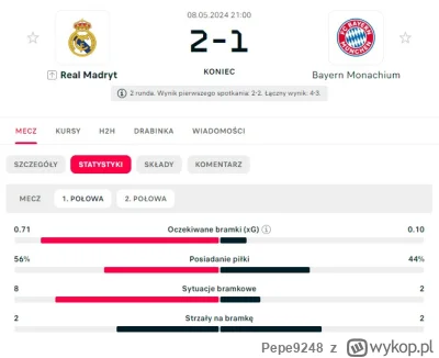 Pepe9248 - @Atomus: tu masz tylko z 1 połowy, no niesamowicie Bayern cisnął