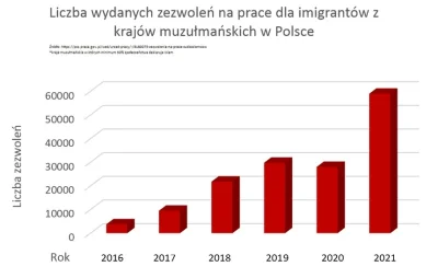 panczekolady - Wzrost o KILKASET procent w zaledwie kilka lat.