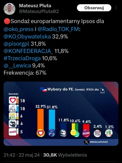 RepublikaFederalnaNiemiec - #konfederacja #4konserwy #polityka #wybory #sondaz