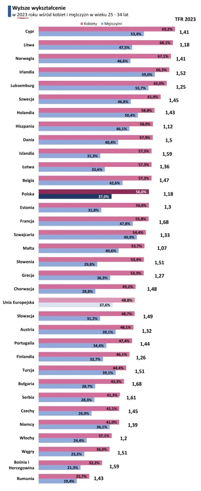 backtomy_place - Wniosek?

#demografia