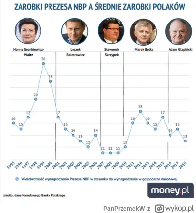 P.....W - Jak Glapinskiego uważam za farmazoniarza, tak Hanka to niech lepiej zamilkn...