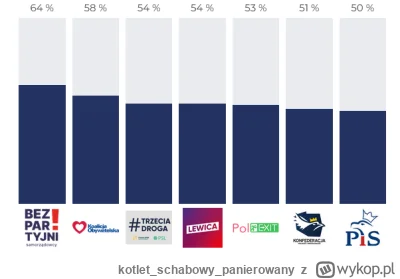 kotletschabowypanierowany - @Kagernak: W tym kraju nie ma partii dla ludzi z moimi po...