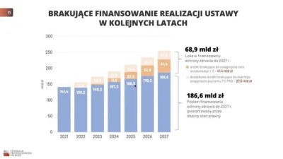 Jarusek - @brednyk: nie zwiększyło finansowania o dwa razy, kłamstwa usuwam!