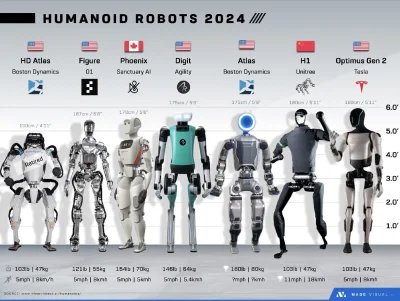 onomatopejusz - #nieruchomosci 
Inwestycje w roboty na świecie