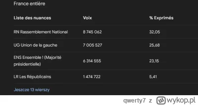 qwerty7 - Co trzeci Francuz głosował na Le Pen. Nastąpi wybuch, jeżeli politycy nie z...