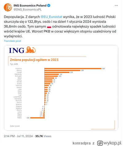 konradpra - #polska #demografia #gospodarka #ekonomia

https://x.com/ING_EconomicsPL/...