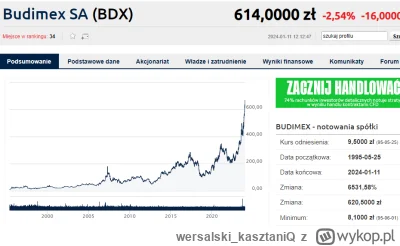 wersalskikasztaniQ - @FrankParker: straszne rzeczy budimex minus 16 zloty Xd. Niech t...