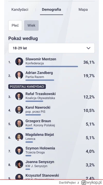DarthPejter - Piękna to by była II tura #wybory