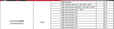 Rachey - @r5678: jezu, wy tak żyjecie? To cennik na śląsku