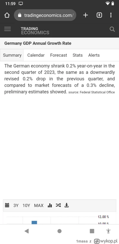 1masa - @Vateusz23: Niemiecki PKB spada dwa kwartały z rzędu, następny jest wyceniany...