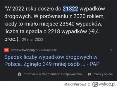 MajorParowa - @PozdroPocwicz: ilość wypadków spadła, więc piszesz bzdury pod swoją te...