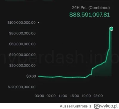 AusserKontrolle - Co za przypadek. 30 minut przed wpisem Trumpa i ogłoszeniu nowych c...