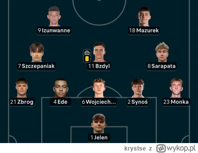 krystse - #mecz całkiem fajny skład ma kadra U19 z doświadczeniem w seniorskiej pilce...