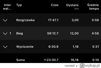 randall - 12km @ 4:56min/km