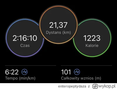 enteropeptydaza - Ostatni papaton (i zarazem pierwszy) biegłam w grudniu, gdy trenowa...