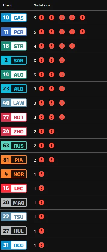 JednaRenkaJedenKaleka - GASLY KOLEJNE 5 SEKUND 

Ależ walka o prowadzenie 
#f1