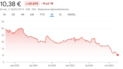 PepikPL - @zagubionychromosom: No chyba nie XD