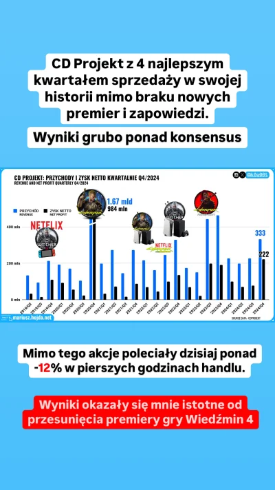 SzarakGieldowy - #cdprojektred #gielda