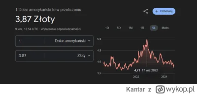 Kantar - Pamięta ktoś jak złotówka słabła i wszędzie na wykopie można było przeczytać...