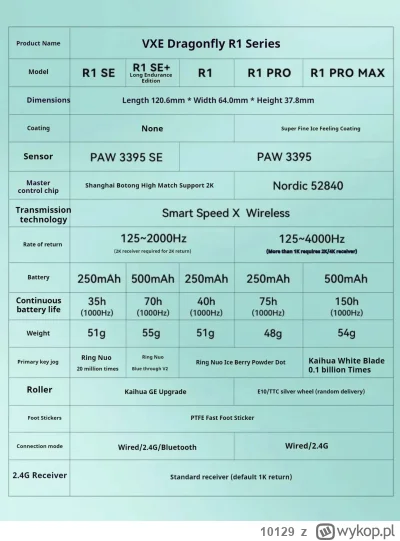 10129 - @krashann: moze jakaś od chinola? są po ok 100 tańsze z tych na aliexpress

k...