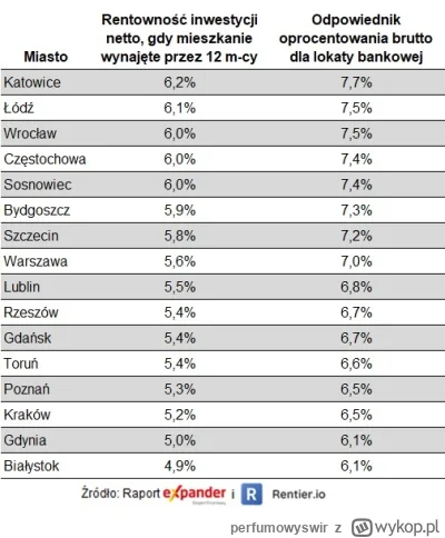 perfumowyswir - #nieruchomosci #kredythipoteczny

Nowa tabelka od Expandera, mimo kol...