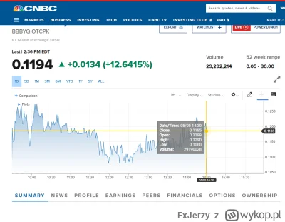 FxJerzy - #bbby #gme