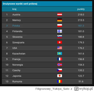 FiligranowyYukiyaSato - Jakby ktoś nie mógł znieść tego buloklepstwa w wykonaniu nasz...