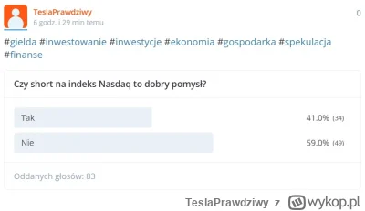 TeslaPrawdziwy - Dzisiaj nie warto było brać shorta na Nasdaqu. 
Większość miała racj...