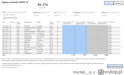 michal__q - @kuss115: aaa już wiem co zrobiłeś! Dobrałeś taki zakres czasu żeby pasow...