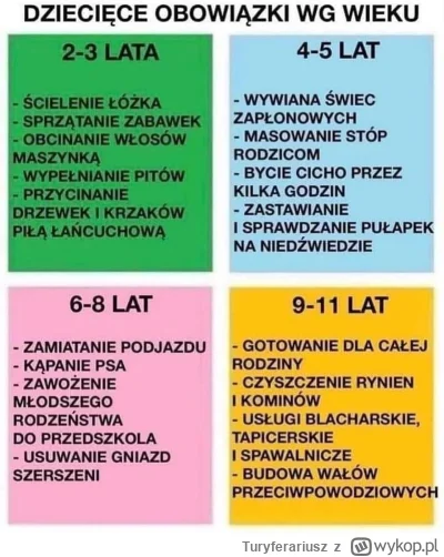 Turyferariusz - @sruba_m3 po prostu jesteś słabym rodzicem. Tutaj stworzyłem listę za...