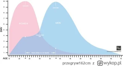 przegryw162cm - Beka z brainletów wierzacych w peak SMV faceta w wieku 35 lat (tak ta...