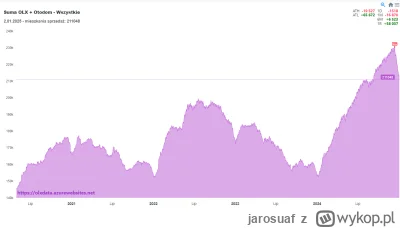 jarosuaf - Co to stanęło się?

#nieruchomosci #patodeweloperka #mieszkaniedewelopersk...