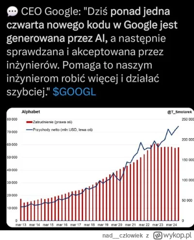 nad__czlowiek - #programowanie #programista15k #programista25k #pracbaza #java #praca...