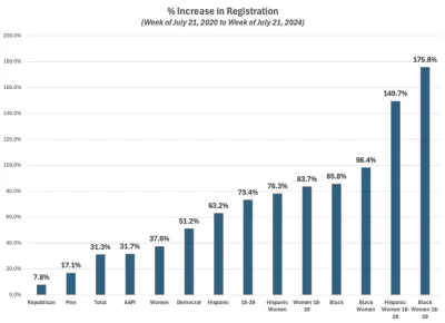 KotTipTop - STOP THE REGISTRATIONS!!!!!!

#usa #bekazprawakow #kamalaharris #trump #p...