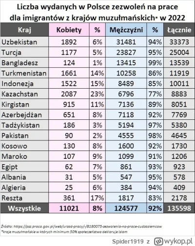 Spider1919 - @getin setki tysięcy muzułmańskich mezczyzn wpuścił za swoich rządów tęc...