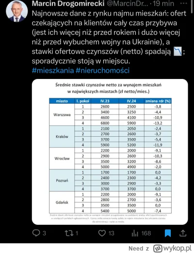 Need - #nieruchomosci 

Pozdrawiam pchających się w kupno mieszkania na  wynajem na t...