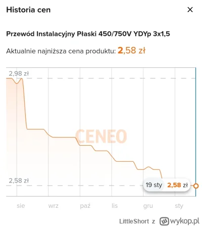 LittleShort - @kaczafi8: będzie dobrze( ͡° ͜ʖ ͡°) prąd drogi to mniej mirków zdecyduj...