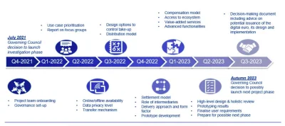 Zapaczony - https://www.ecb.europa.eu/paym/digitaleuro/investigation/governance/share...