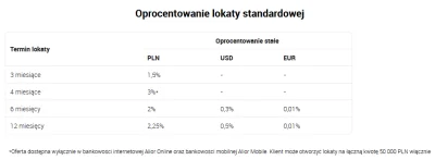 Asceus - @kamil-tika: Alior