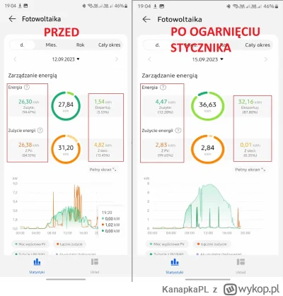 KanapkaPL - @bdg-bro: Już ogarnięte. Mam zabezpieczenie C20 chyba o ile dobrze pamięt...