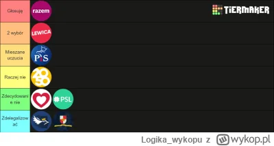 Logika_wykopu - A jak to wygląda u was?
https://tiermaker.com/create/partie-polityczn...
