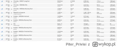 Piter_Privisi - 7 520,98 - 8,18 - 6,69 - 13,56 - 6,89 - 6,88 - 14,98 - 7,38 - 10,45 -...