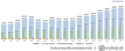 OskariuszKonduktorski - @pomidorowymichal1
Deweloperzy: dawać kasę, bo przestaniemy b...