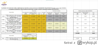 Setral - @forfiterex: Koszt ciepła od MPEC Kraków: 108,66 zł/GJ = 108,66 zł/GJ / 0,27...