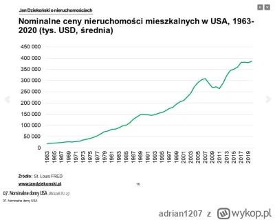 adrian1207 - @Chris_Karczynski: bo wybrałeś okres krótkoterminowego cyklu