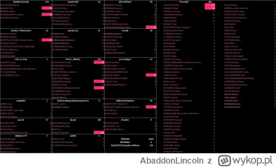 AbaddonLincoln - Pjerze narzekaczu, przestańże nas prześladować! ( ͡°( ͡° ͜ʖ( ͡° ͜ʖ ͡...