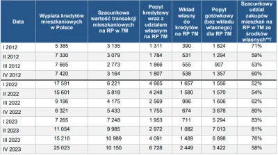 OskariuszKonduktorski - @kdgc: Popyt gotówkowy również maleje po szczycie z pierwszej...