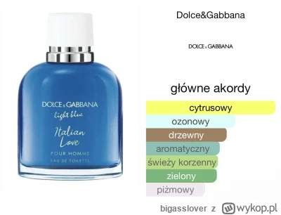 bigasslover - Ktoś chętny na tego letniaczka ?

Dolce & Gabbana Light Blue Pour Homme...