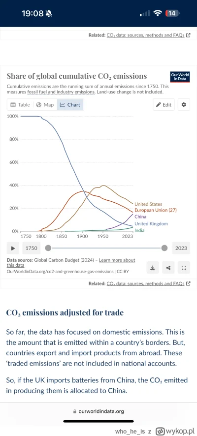 whoheis - @rostu: zapłaciło za co? Jak na razie USA i eu są największym emiterem co2 ...