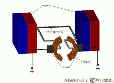 RobinSchudl - @arturooo32: sam sobie odpowiedz: